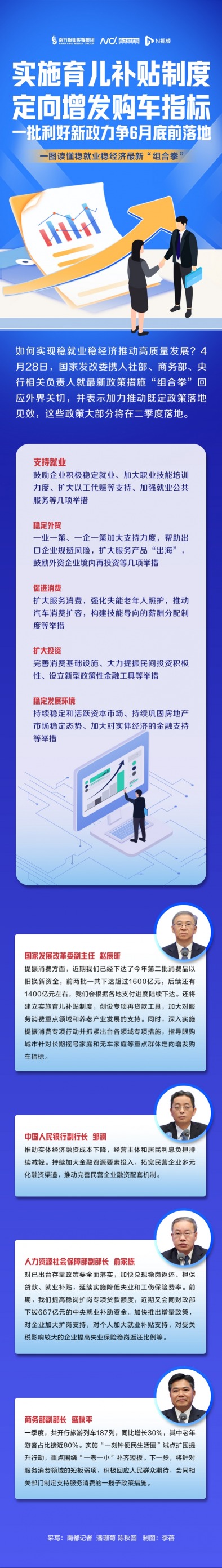 股票配资手机版下载 实施育儿补贴制，定向增发购车指标，一图读懂最新政策组合拳
