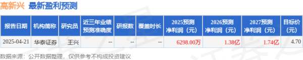 最新股票配资平台 高新兴：5月6日召开业绩说明会，投资者参与