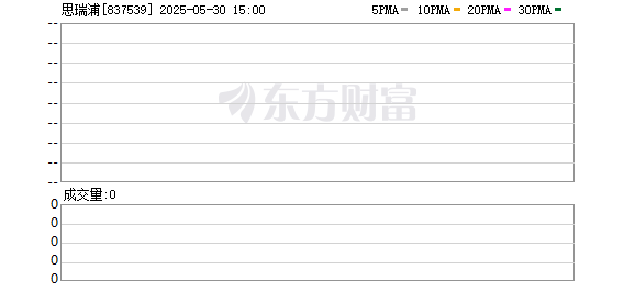 配资天眼官网 思瑞浦：2024年年度股东会决议公告