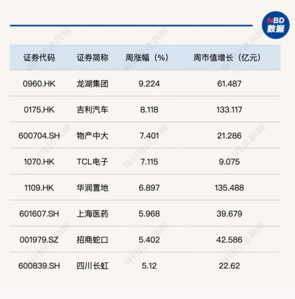 股票配资在线论坛 “牛市氛围”显现，近七成成分股本周上涨，每经品牌100指数维持高位震荡