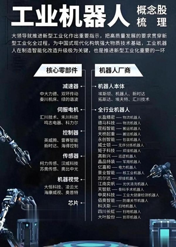 炒股股票配资官网 订单、业绩双飞! 机器人产业链8大“尖子生”解析